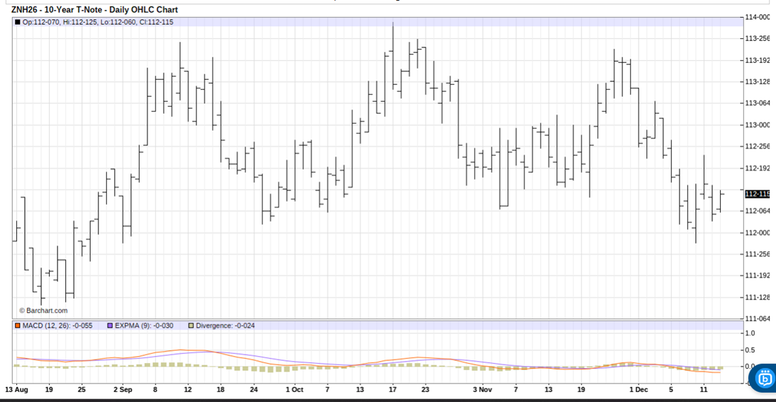 Sticky Inflation Creates 1 Key Trading Opportunity Right Now