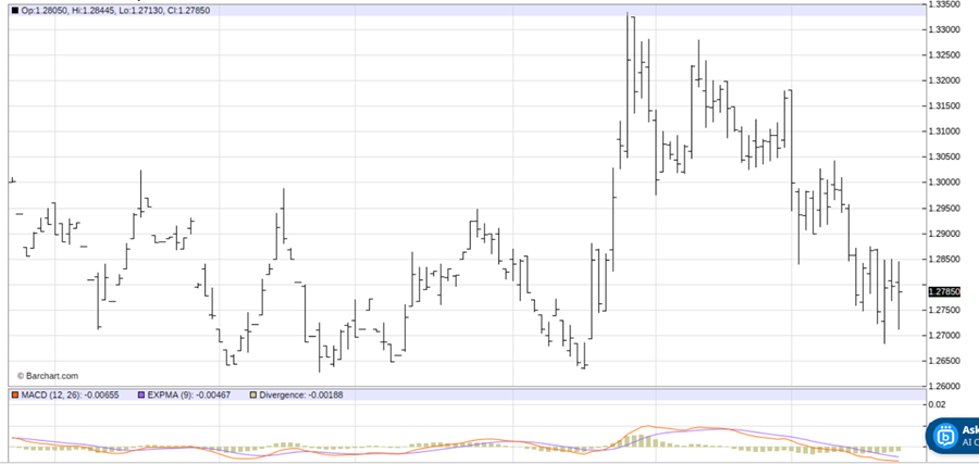 The Dollar Trumps the Franc: Make This 1 Trade Now