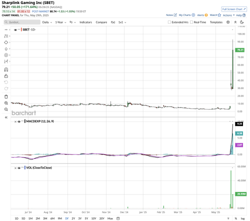 This Under-the-Radar Stock Just Jumped 500% on an Ethereum Treasury ...