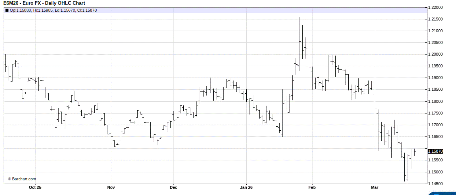 As Strait of Hormuz Closure Raises Energy Prices, Make This 1 Trade Now