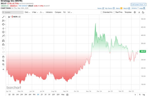 2 ‘Strong Buy’ Tech Stocks Poised for 81% to 110% Gains, According to Wall Street