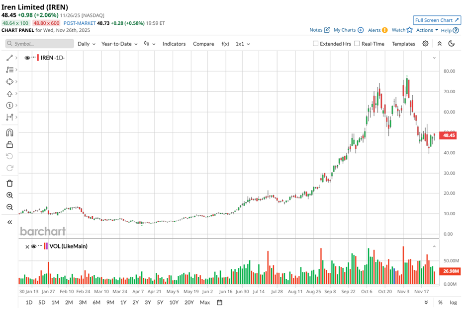 This Data Center Stock Could Gain Nearly 195% Over the Next 12 Months. Is It a Buy Here?