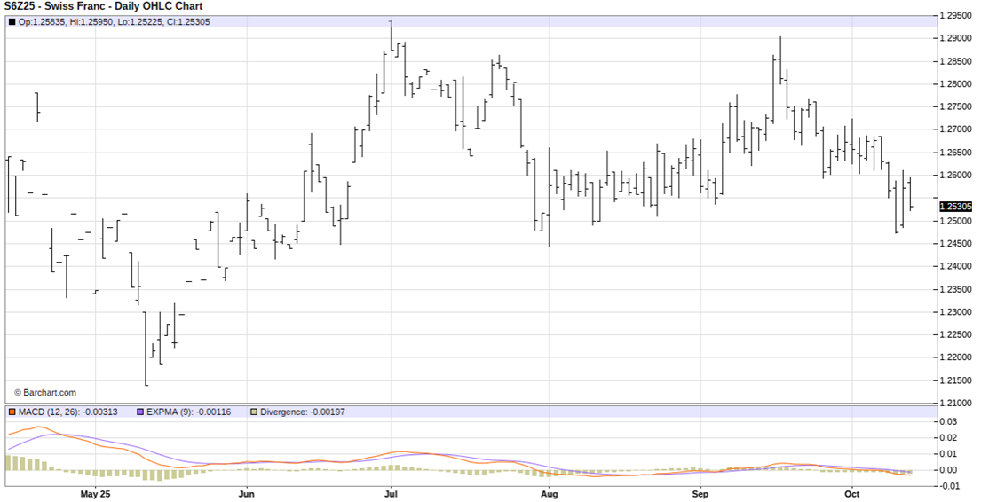 Cheese, Chocolate, and Deflation: A Recipe for This 1 Trade to Make ASAP