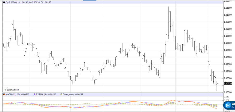 As the Dollar and Energy Prices Spike on Continued Iran War, Make This 1 Trade Now