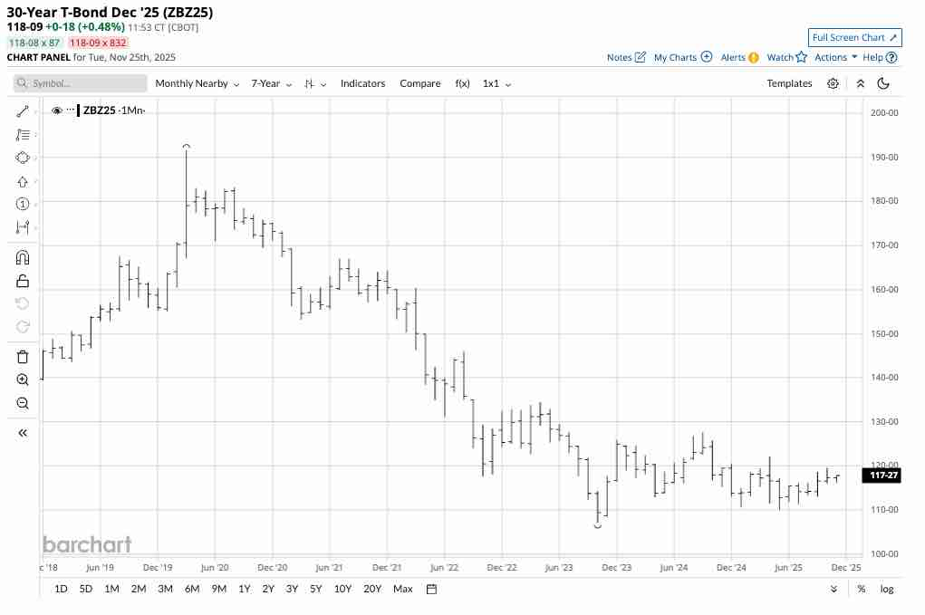 Where are U.S. Government Bonds Heading in 2026?