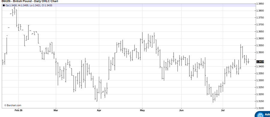 Ditch the Dollar and Make This 1 Trade Instead