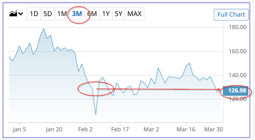 Strategy Inc Has Unusual Call Options Volume Today - Popular Covered Call Play