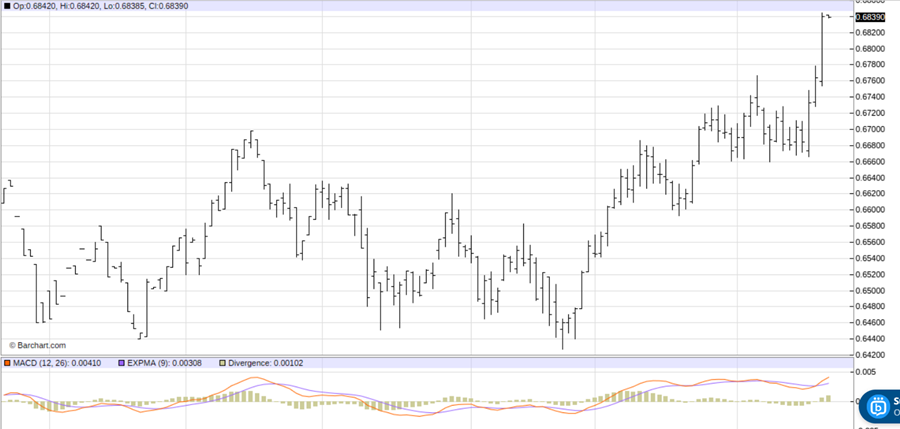Australia Has a Stable Government and a Solid Economy. That Creates 1 Key Trade You Can Make Here.