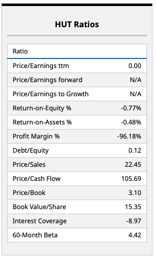 2 Top-Rated Crypto Stocks to Buy as Trump Pushes for Progress on Stalled Legislation