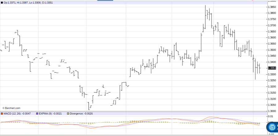 The Pound Is Not Sterling. 1 Trade to Make ASAP Amid Middle East Conflict.