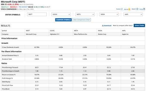 This Defensive Tech Stock Could Be the Next Dividend Aristocrat. Is It a Buy Now?