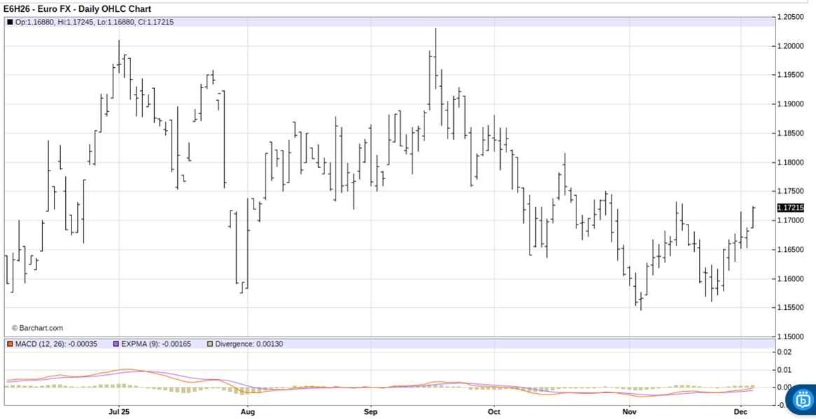 Ahead of a Likely December Fed Rate Cut, Make This 1 Futures Trade