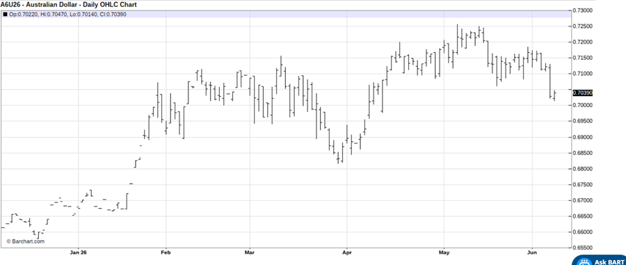 A Strong U.S. Jobs Report Means You Should Sell the Aussie Dollar Here
