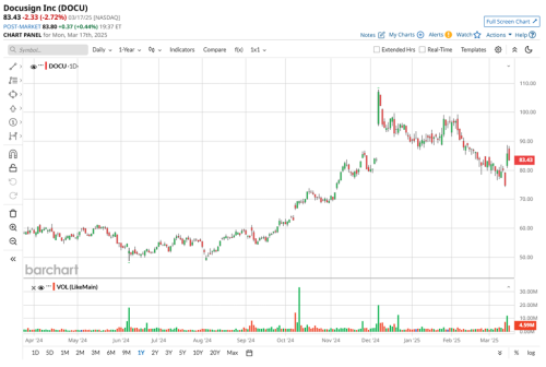 This Under-the-Radar AI Stock Could Be 1 of the Best Buys for a Recession