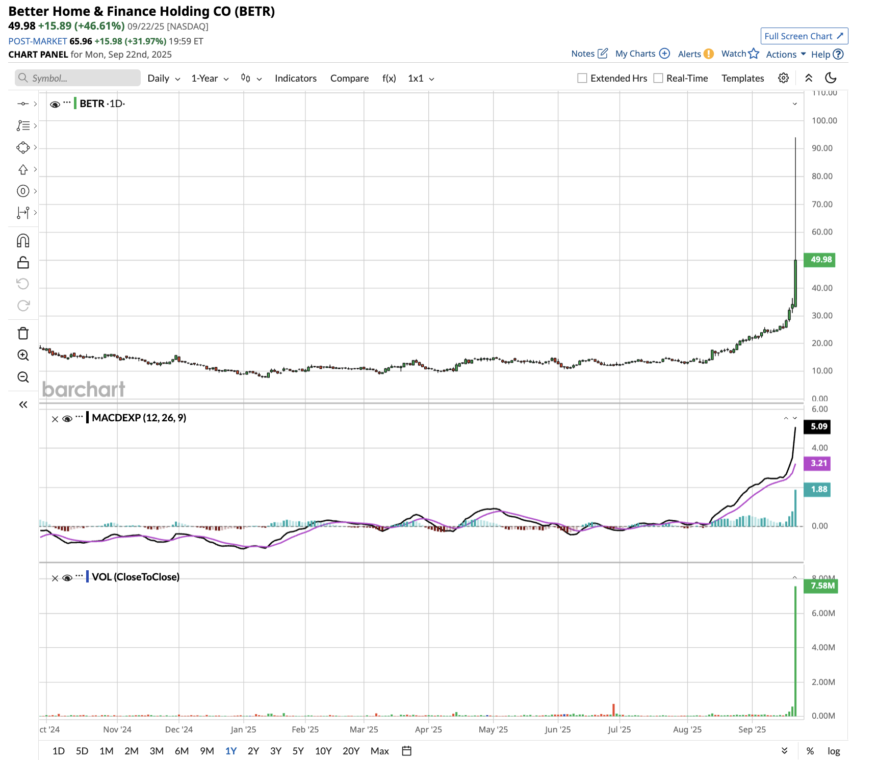 Move Over Opendoor Stock. This Housing Company Is About to Be the Next Big Thing.