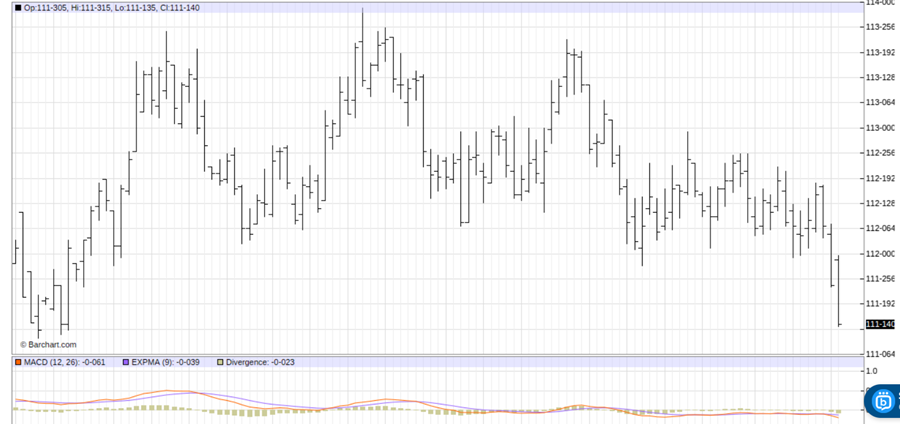 As the Greenland Crisis and Japanese Bond Fears Rattle the Market, Make This 1 Trade Now