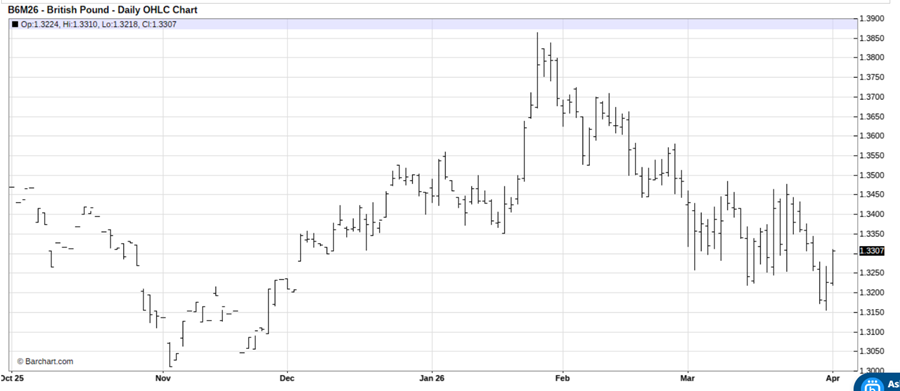 Spiking Energy Prices in Europe Create This 1 Trade to Make Now