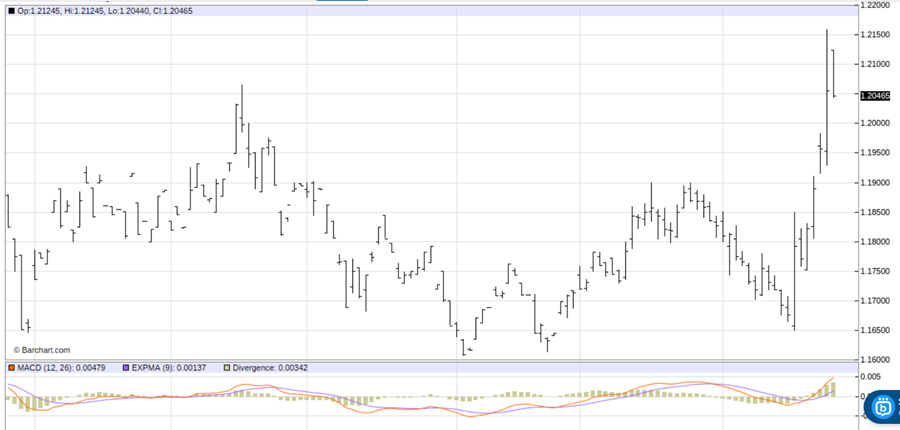 Ditch the Dollar and Buy the Euro Now. Here’s Why.