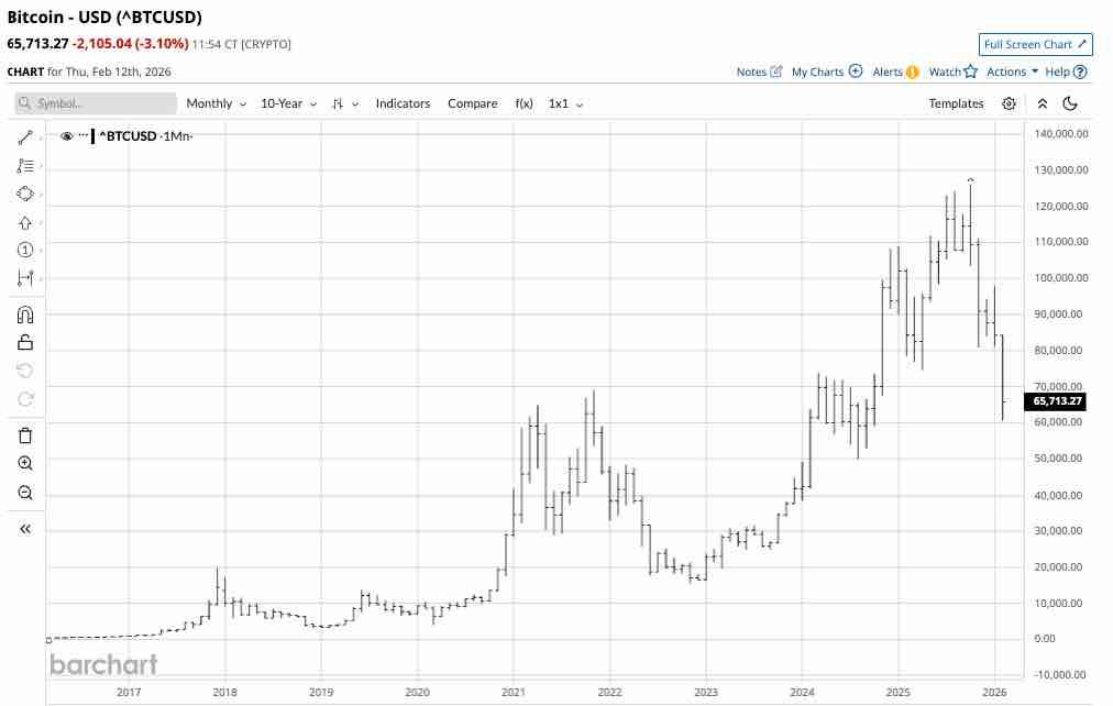 Will Bitcoin Recover?