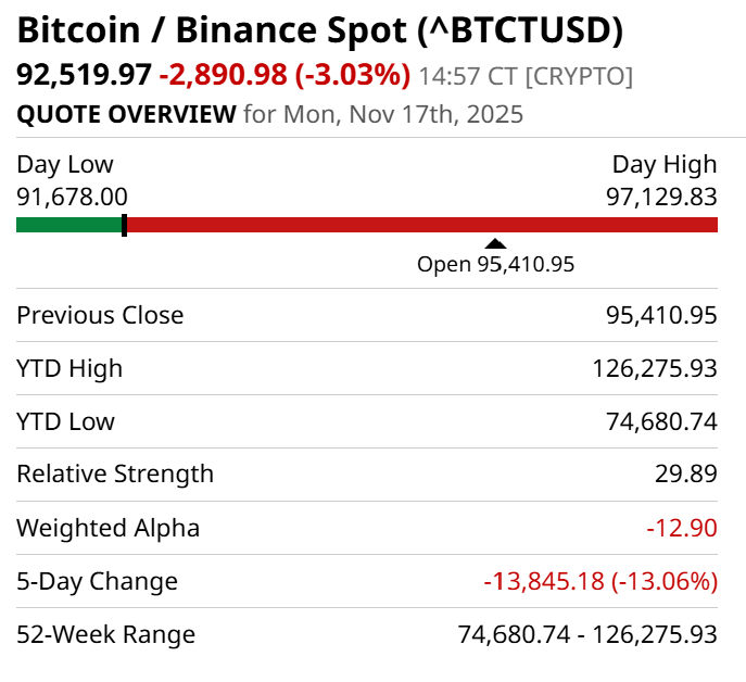 Is a Crypto Winter Starting Now? These 3 ETF Indicators Say ‘Yes.’