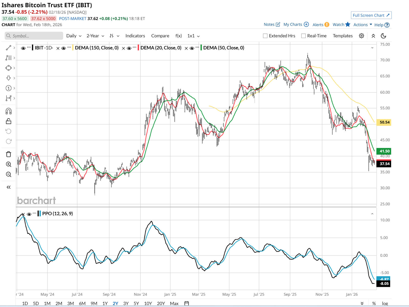 Is This Bitcoin’s Last Stand? The Case For and Against BTC's Future.