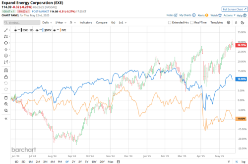 Expand Energy Stock: Is Wall Street Bullish or Bearish?