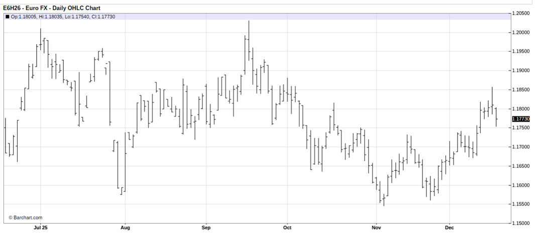 Why You Should Sell the U.S. Dollar and Buy the Euro Instead