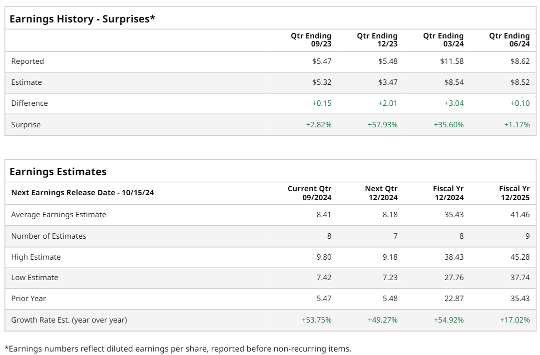 What to Expect From Goldman Sachs’ Q3 2024 Earnings Report Flipboard