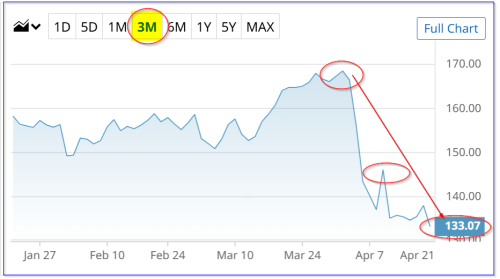 Is Chevron Stock Too Cheap With Its 5.1% Yield After Its Recent Dividend Hike?