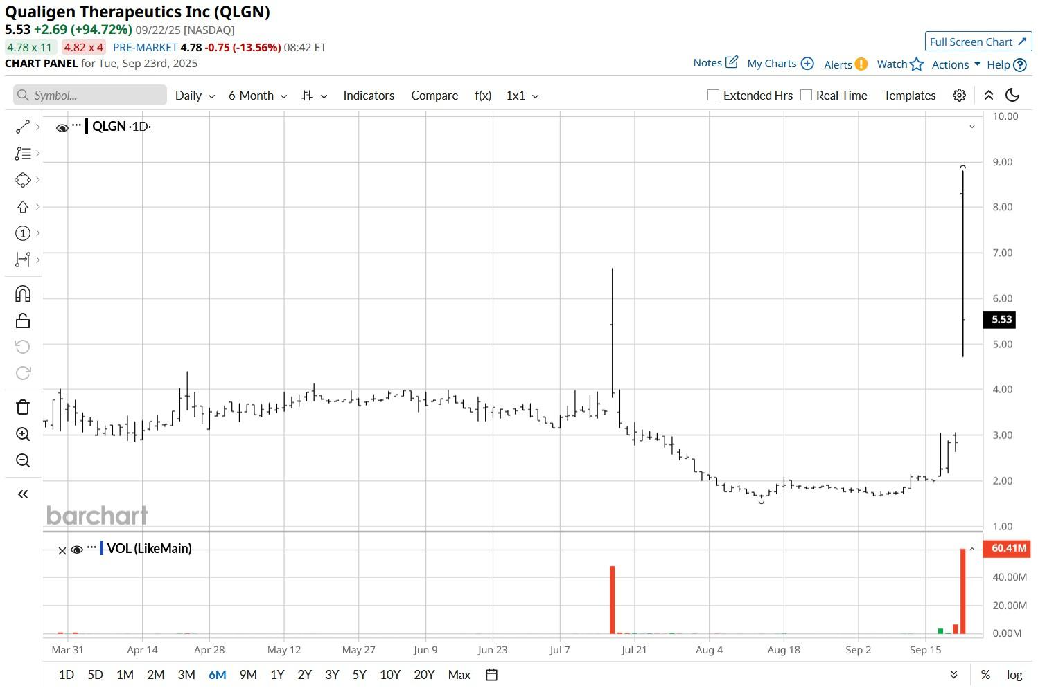 This Penny Stock Is Surging Big Time on a Tie-Up With Faraday Future and a Push Into Crypto. Should You Buy Its Shares Here?