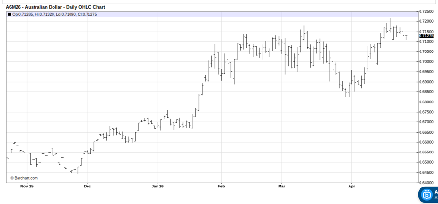 The Next Trade You Should Make Comes from the Land Down Under