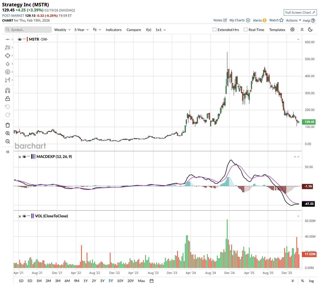 Why Michael Saylor Isn’t Worried About MicroStrategy Stock Unless Bitcoin Drops Below $8,000