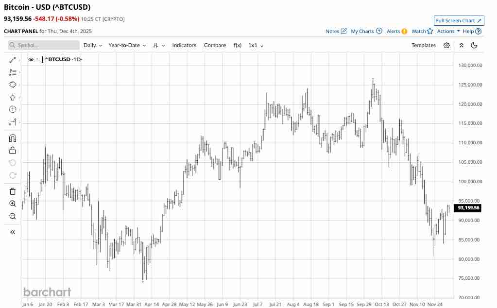 Bitcoin- Is the Bullish Party Over?