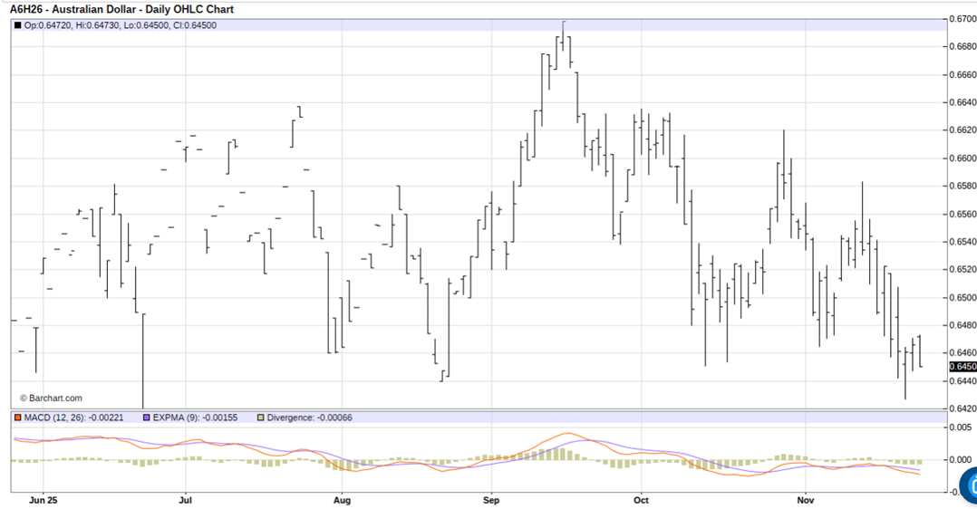 As China’s Economy Slows, Make This 1 Commodity Trade ASAP