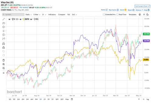 Do Wall Street Analysts Like Visa Stock?