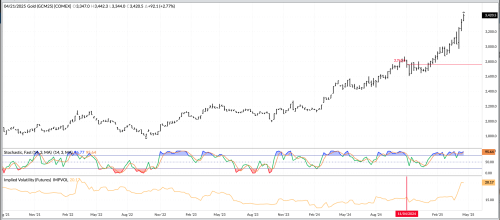 How High Can Gold Go?
