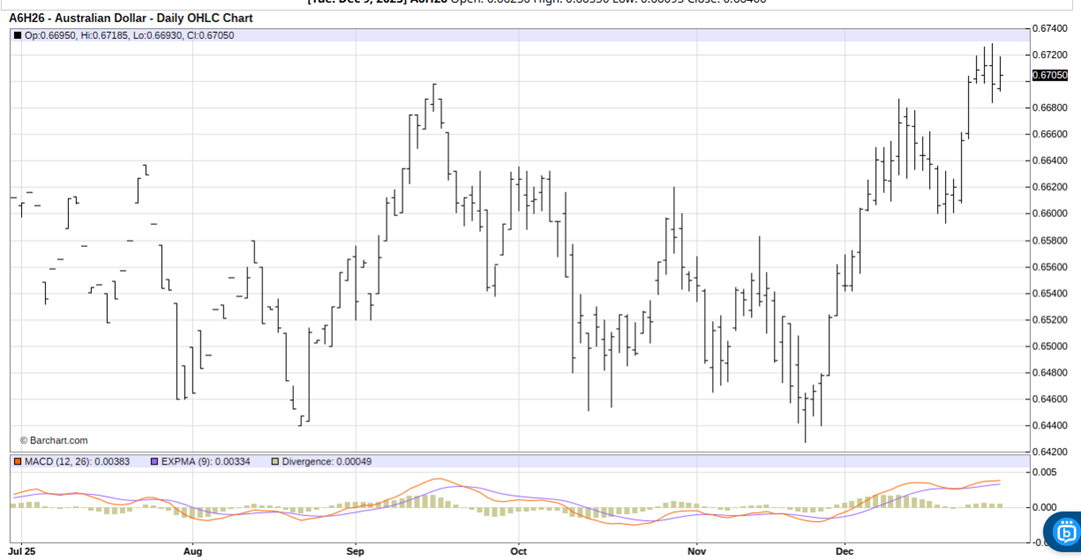 1 Currency Trade That Could Be a Huge Winner in 2026