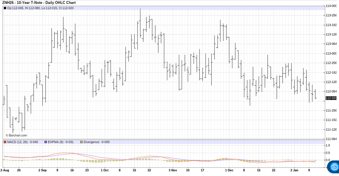 The U.S. Economy Is Surprisingly Resilient. 1 Trade to Make Now as a Result.