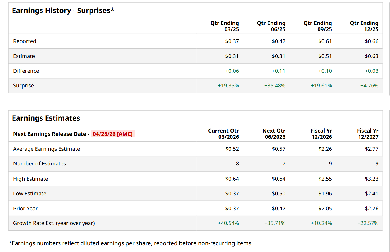 Robinhood Markets Earnings Preview: What to Expect