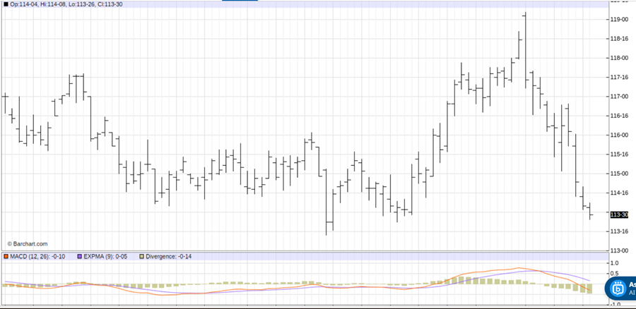 1 Trade to Make Now as Middle East Conflict Heats Up Inflation Fears