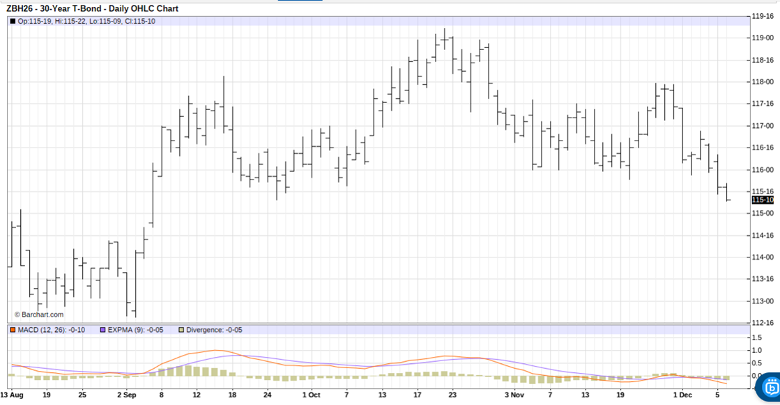 Make This 1 Trade Before a Likely Fed Rate Cut This Week