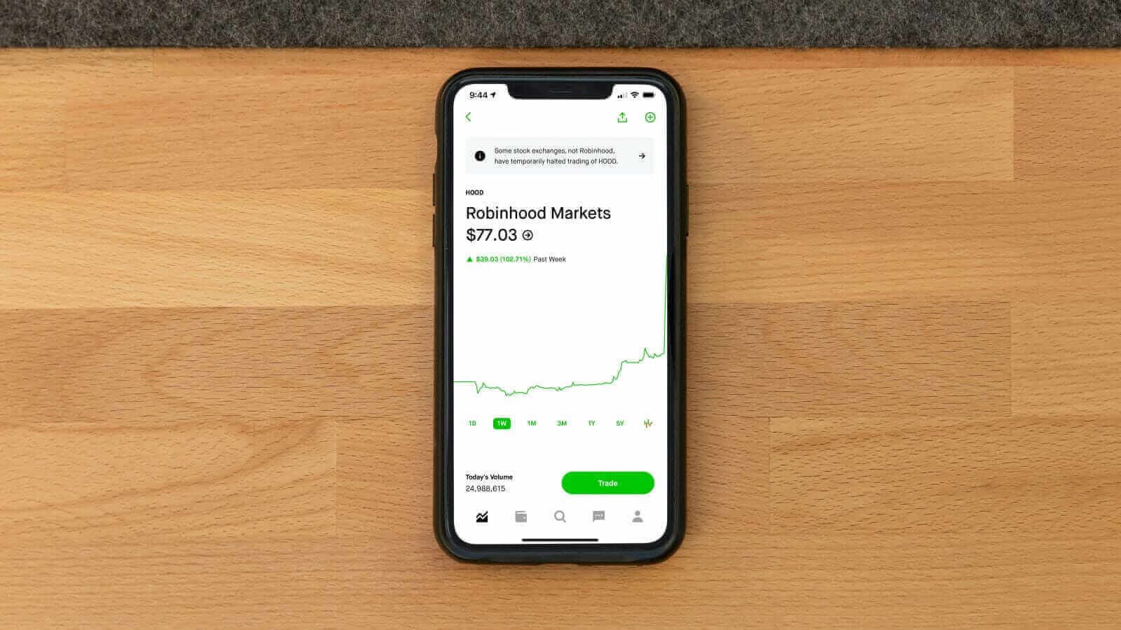 Robinhood Stock Gets Dragged Down by the Crypto Selloff. Should You Buy the Dip?