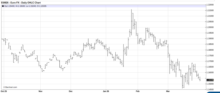 1 Trade to Make Now to Position for a Prolonged Iran War