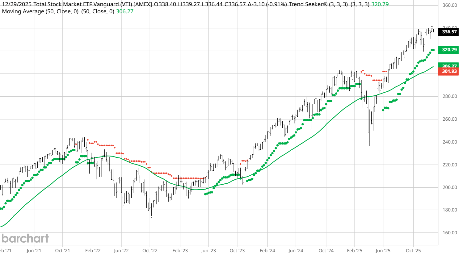 How the 5 Major Asset Classes Stack Up on the Charts: A Year in Review