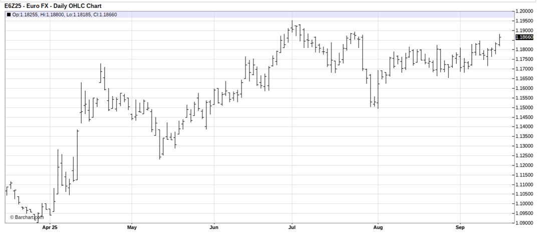 Before the Fed Cuts Rates, Make This 1 Commodity Trade