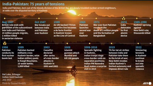 India-Pakistan: 75 Years Of Tensions