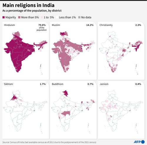 Main Religions In India
