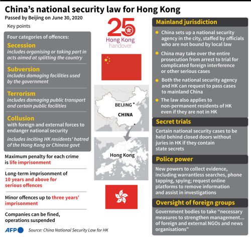 China's National Security Law For Hong Kong