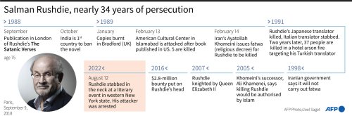 Salman Rushdie, Nearly 34 Years Of Persecution