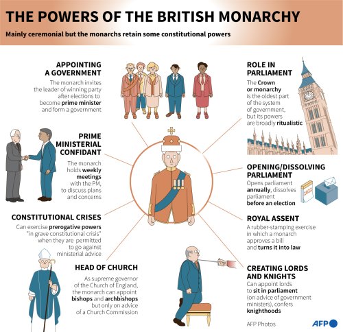 the-powers-of-the-british-monarchy-flipboard